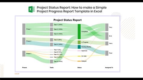 how to create project status report in excel