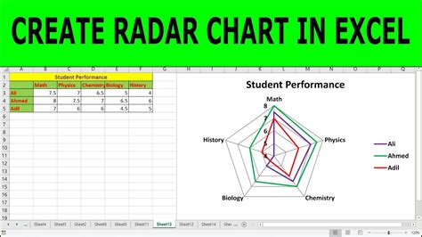 how to create radar chart in excel
