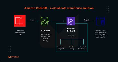 how to create redshift cluster in aws
