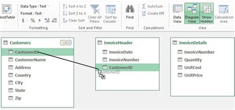 How To Create Relationships Between Tables In Power Pivot