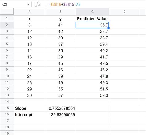 how to create residual plot in google sheets
