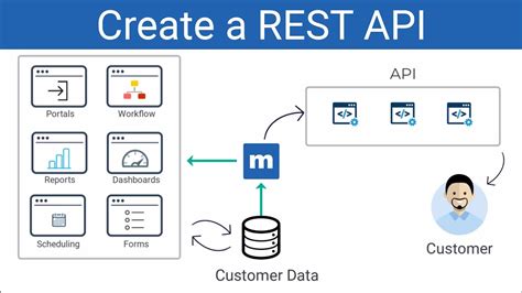 how to create rest api in informatica cloud
