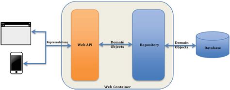 how to create rest api in java spring boot