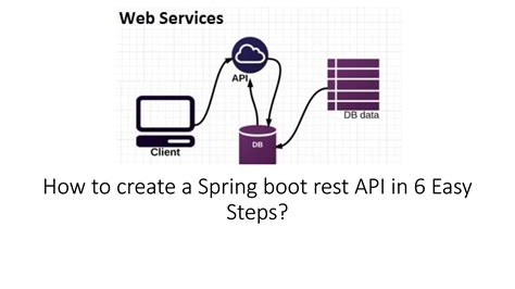 how to create rest api in spring boot application