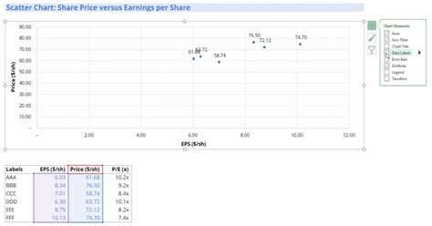 How To Create Scatter Plot In Excel On Mac