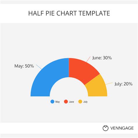 how to create semi circle pie chart in excel