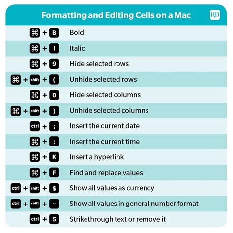 how to create shortcut for excel