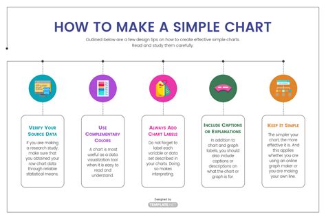 how to create simple chart