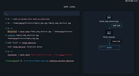 how to create soft link in linux