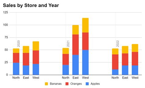how to create stacked bar chart in google slides