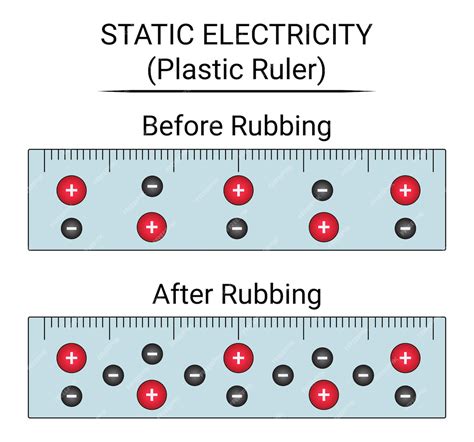 How To Create Static Electricity With A Ruler