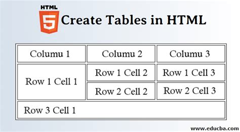 How To Create Table In Table Html