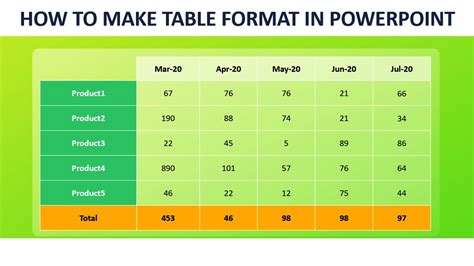how to create table template in ppt
