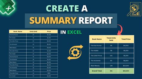 how to create test summary report in excel