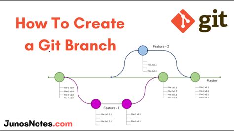How To Create The New Branch In Git