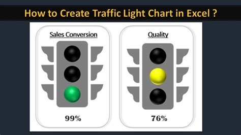 how to create traffic light chart in excel