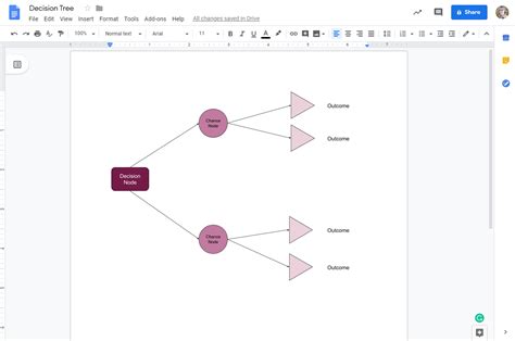 how to create tree diagram in google docs
