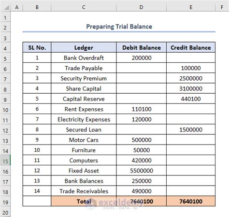how to create trial balance in excel