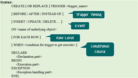 How To Create Trigger On View In Oracle 
