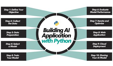 how to create web application in python step by step