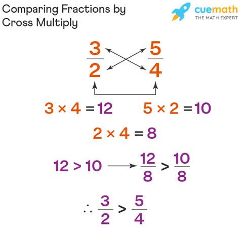 how to cross multiply fractions with different denominators