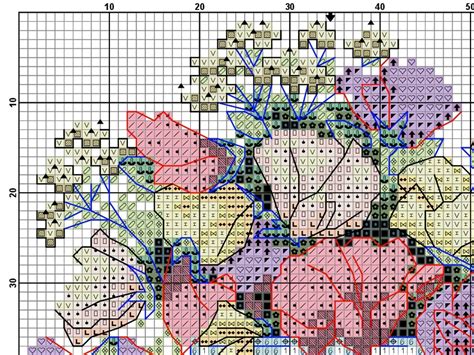 how to cross stitch from a pattern