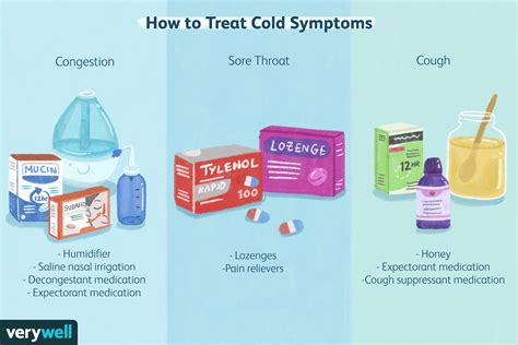 how to cure a cold reddit