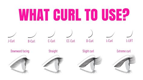 How To Curl Your Lash Extensions