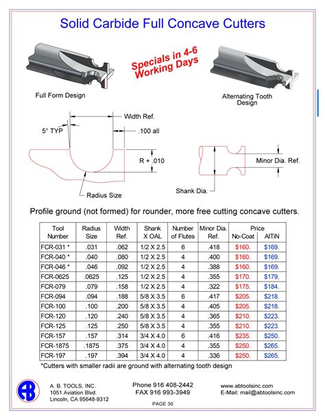 How To Cut Concave Corner Trim