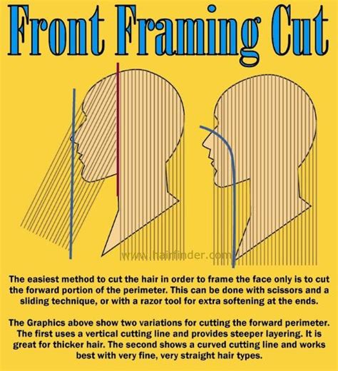 How To Cut Face Framing Angles  A Step By Step Guide