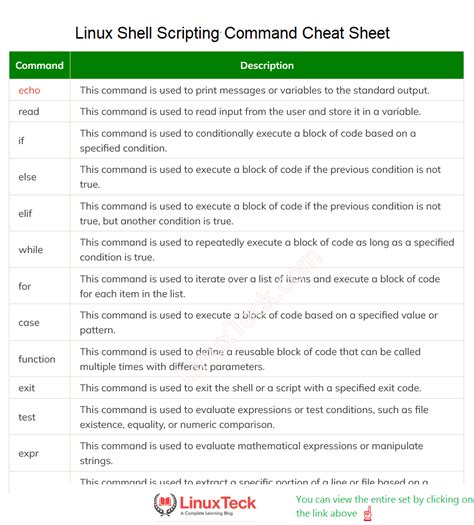 How To Cut Last Character In Shell Script