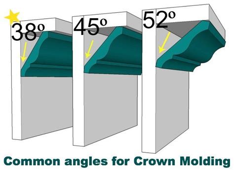 How To Cut Molding Angles
