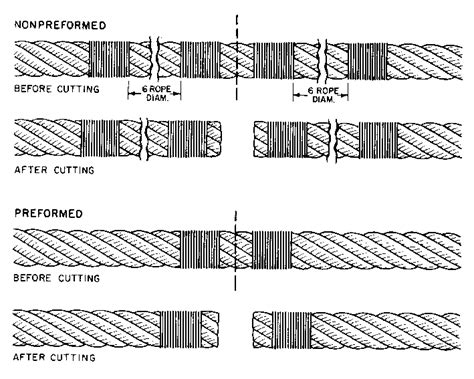 how to cut wire string