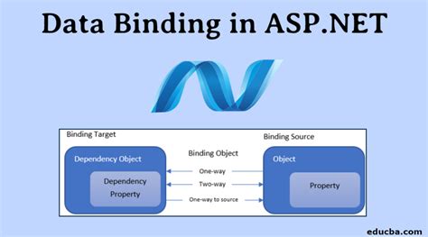 How To Data Binding In Asp.net Mvc