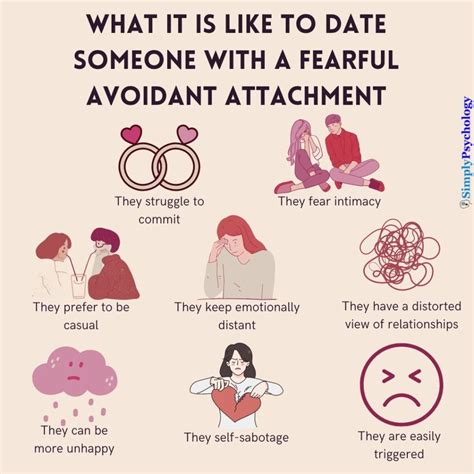 how to date someone with anxious avoidant attachment
