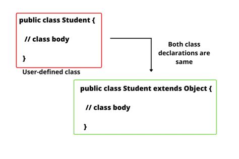 How To Declare Inner Class Object In Java