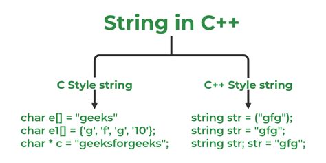 how to declare string array in cpp