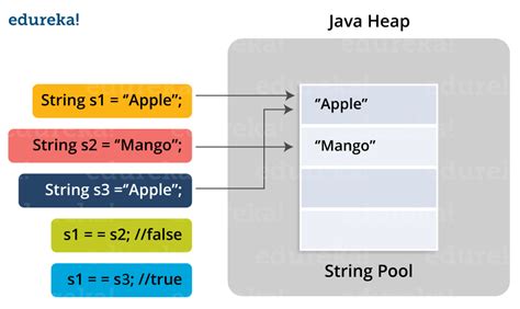 how to declare string in java example