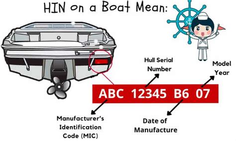 How To Decode A Boat Vin Number