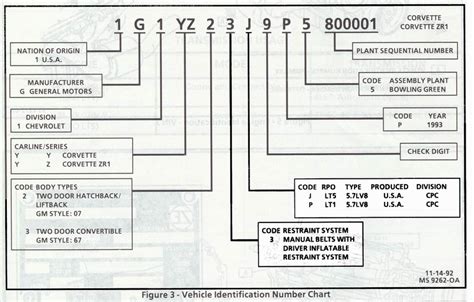 how to decode a chevy engine