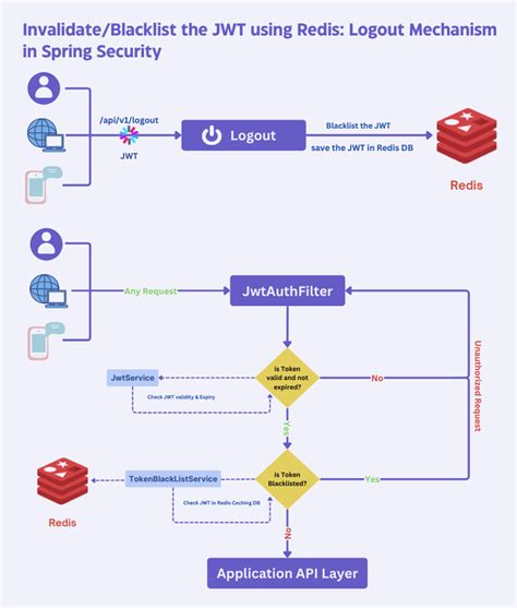 how to decode jwt token in java spring boot