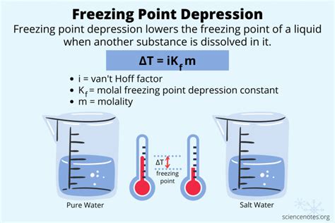 How To Decrease Freezing Point