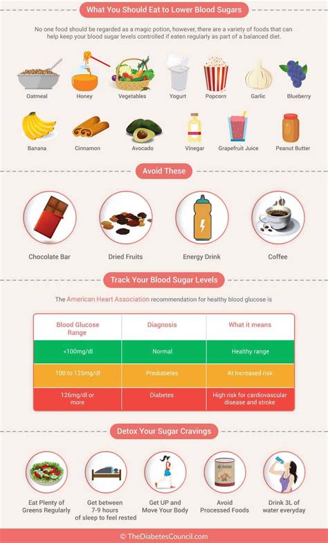 How To Decrease High Sugar Level
