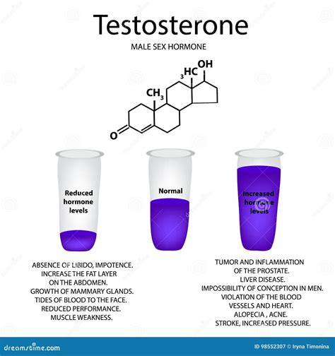 How To Decrease Testosterone Hormone In Male