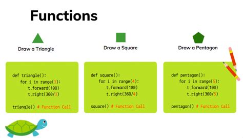 how to define a function in python turtle