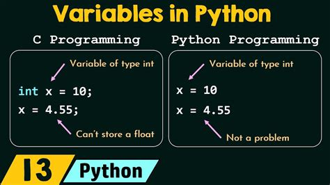 how to define a number variable in python