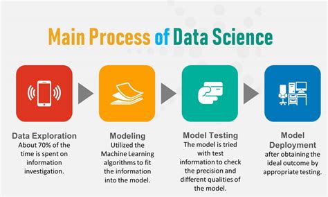 how to define data science