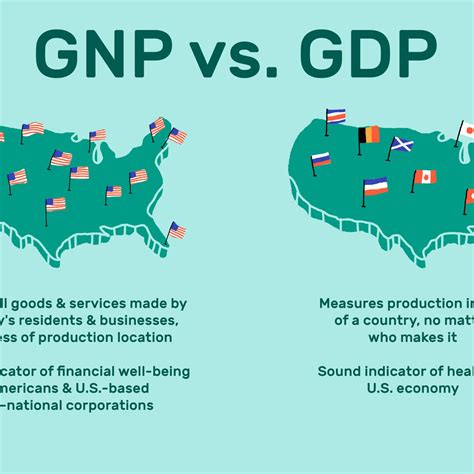 how to define gdp