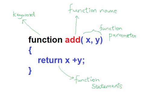 how to define math function in javascript