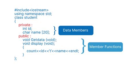 how to define member function in c plus plus